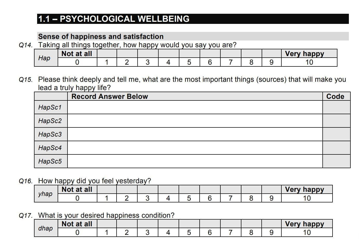 Image of psychological welbeing survey used by Bhutanese goverment to help gauge Gross National Happiness